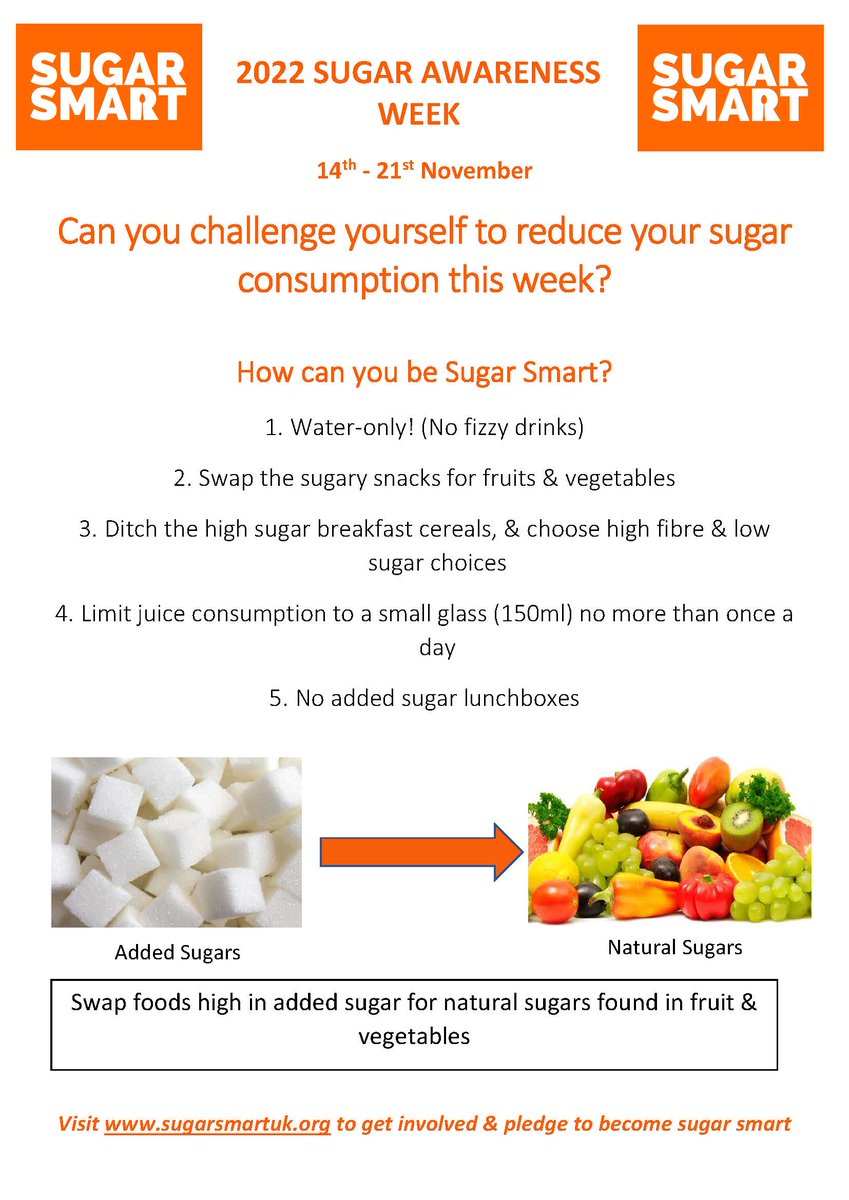 Ara_Primary's tweet photo. Are you aware of the amount of sugar you eat/drink? 

Added sugars are hard to avoid but being aware of them and controlling when and how much you consume is a good start to improving oral and overall health. https://t.co/W2EgqDTCXE