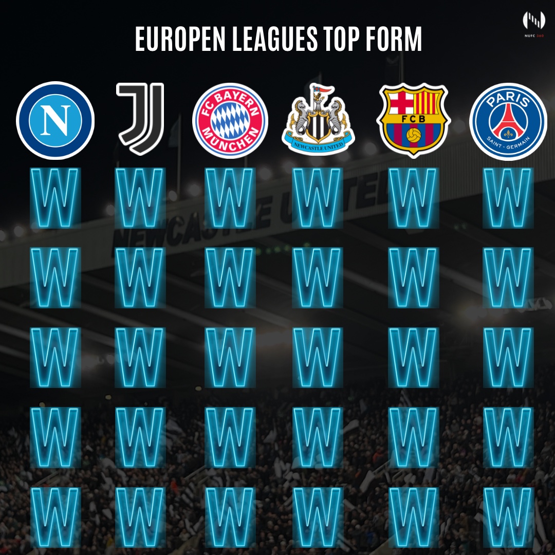 NUFC360's tweet photo. The top form of the top 6 leagues in Europe.

Unreal to see @NUFC there.

#NUFC https://t.co/JYX5AlGs0w
