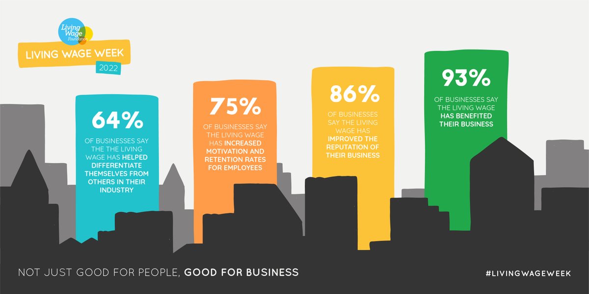 KingdomClean_UK's tweet photo. Just some of the #businessbenefits of becoming a #LivingWage #RecognisedServiceProvider this #LivingWageWeek...https://t.co/qbBfeI2xfZ https://t.co/UlwCQlFSHK