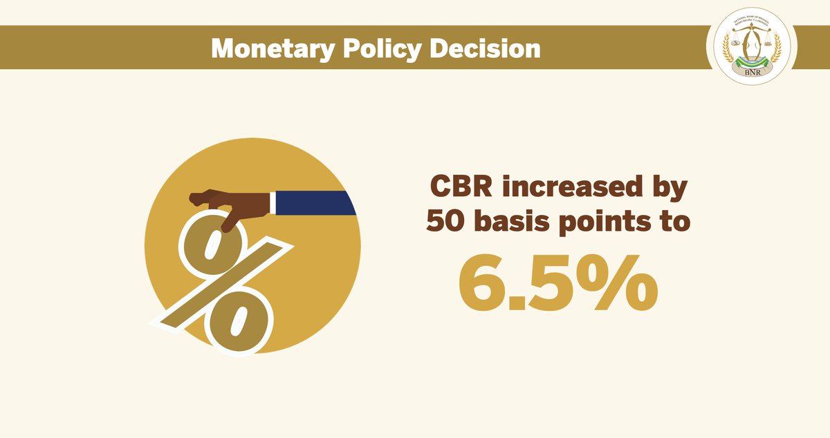 CentralBankRw's tweet image. Governor @rwangombwajRW: Given these developments and outlook, the MPC decided to increase the CBR by 50 basis points, from 6.0 percent to 6.5 percent, to reduce inflationary pressures and preserve consumers' purchasing power.

#MPC2022
#BNREngage
#KnowYourCentralBank