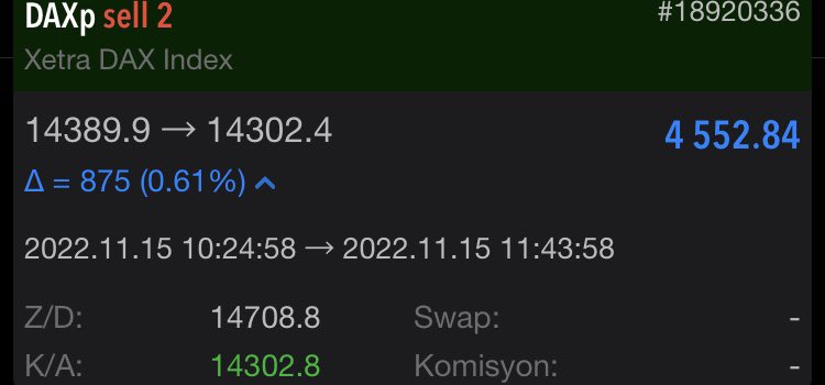 #Dax işleminde açmış olduğumuz kademe işlemimiz TP ile sonuçlandı 🤩

💵 4552 $ 💵 84.709 TL 🎯

İşlemlerimiz de kazanmaya devam ediyoruz 💃

Sende aramıza katılmak kazanmak istiyorsan 👇

t.me/ForexinKralice…

#forex #bist100 #Binance