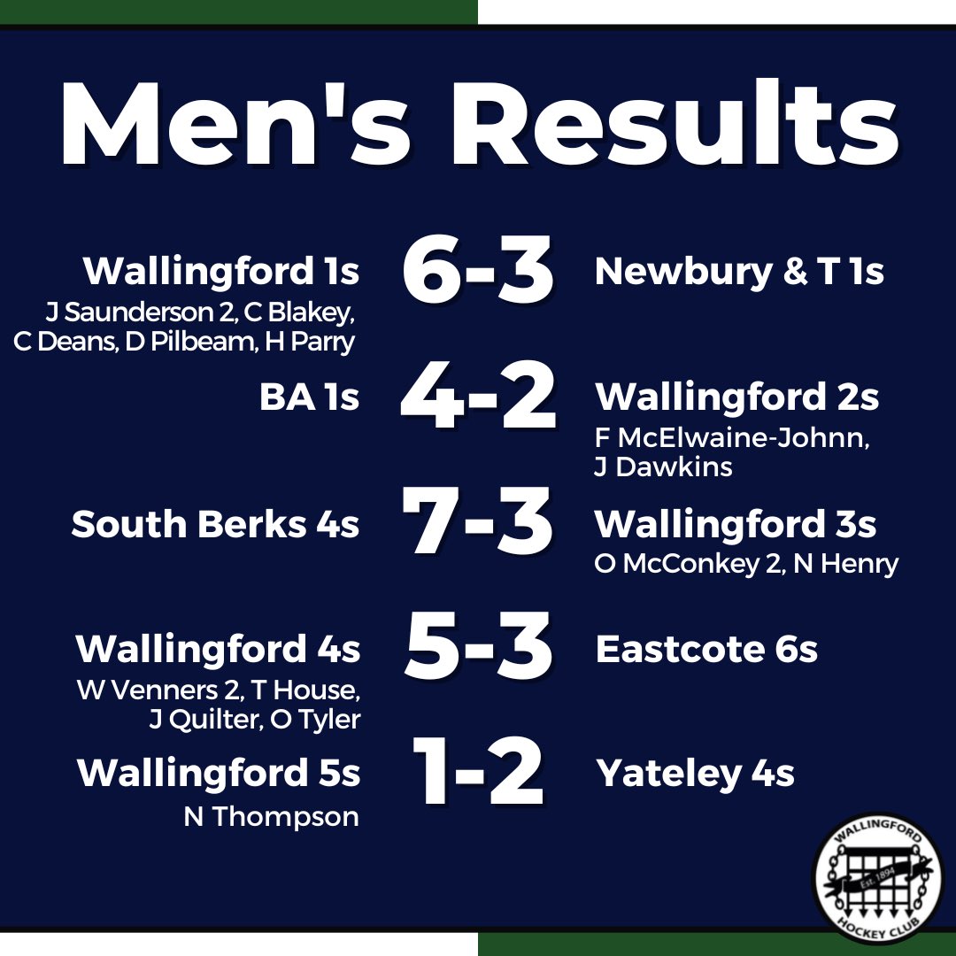 Wallingford HC tweet media