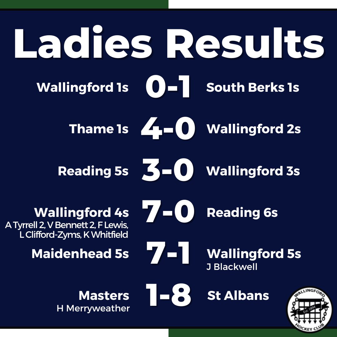 Wallingford HC tweet media