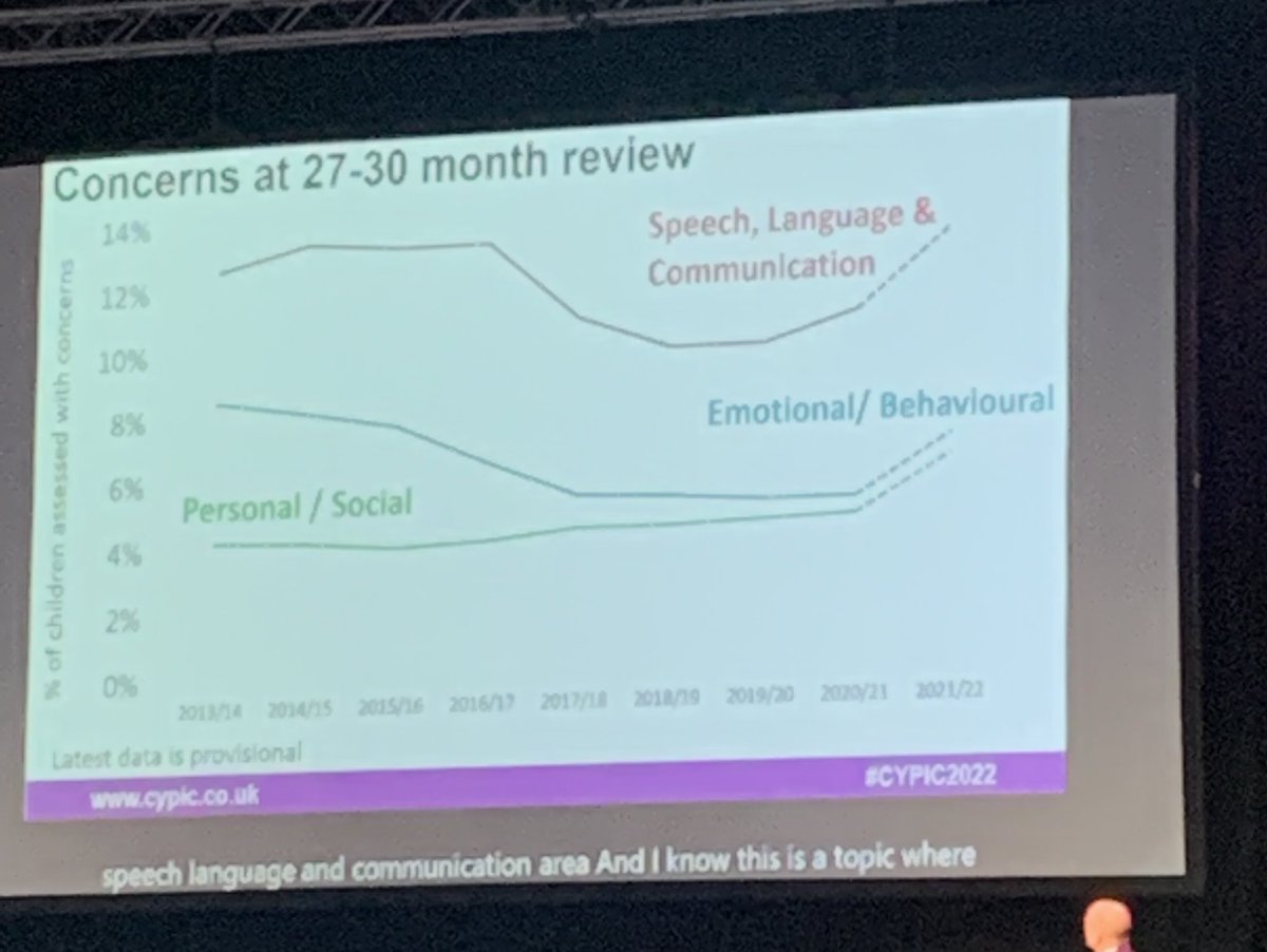 #CYPIC2022 excellent first presentation,highlighting the increase in risk identified in speech,language and communication at 27-30 months following the pandemic. This is why we need to focus on early intervention to improve outcomes for our wee people <a href="/scotgovCYPIC/">scotgovCYPIC</a> <a href="/weepeoplechat/">Ayrshire SLT</a>