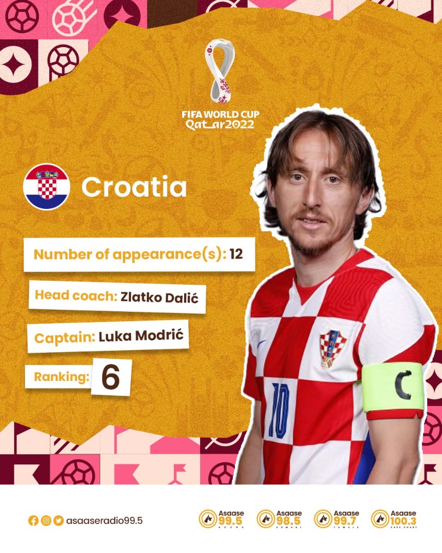 Can Croatia go one better at World Cup 2022?