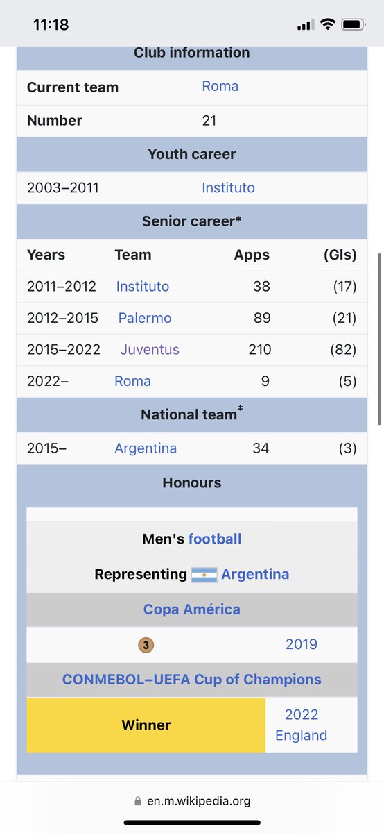 WorldCupBirthday (@worldcupbirthda) on Twitter photo November15: Paulo #Dybala ๐ฆ๐ท. The forward from #Argentina was present at the WorldCup 2018, where he played 22 minutes against Croatia ๐ญ๐ท. He is included in this yearโs squad and surely he will have a bigger impact at the #FIFAWorldCupQatar2022, where ๐ฆ๐ท in a group with ๐ธ๐ฆ ๐ฒ๐ฝ ๐ต๐ฑ November15: Paulo #Dybala ๐ฆ๐ท. The forward from #Argentina was present at the WorldCup 2018, where he played 22 minutes against Croatia ๐ญ๐ท. He is included in this yearโs squad and surely he will have a bigger impact at the #FIFAWorldCupQatar2022, where ๐ฆ๐ท in a group with ๐ธ๐ฆ ๐ฒ๐ฝ ๐ต๐ฑ