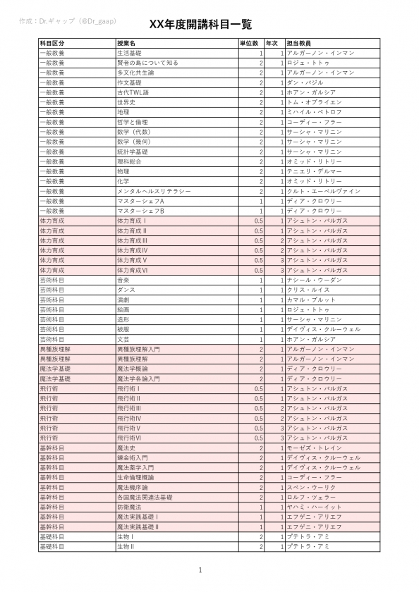 Dr.ギャップ (@Dr_gaap) / Twitter