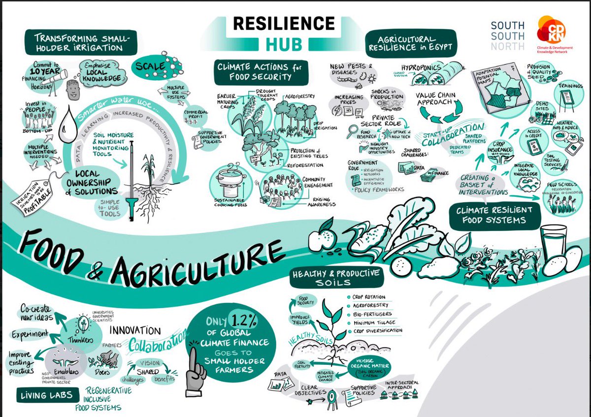 Food, Agric. & Nat. Res. Policy Analysis Network tweet media