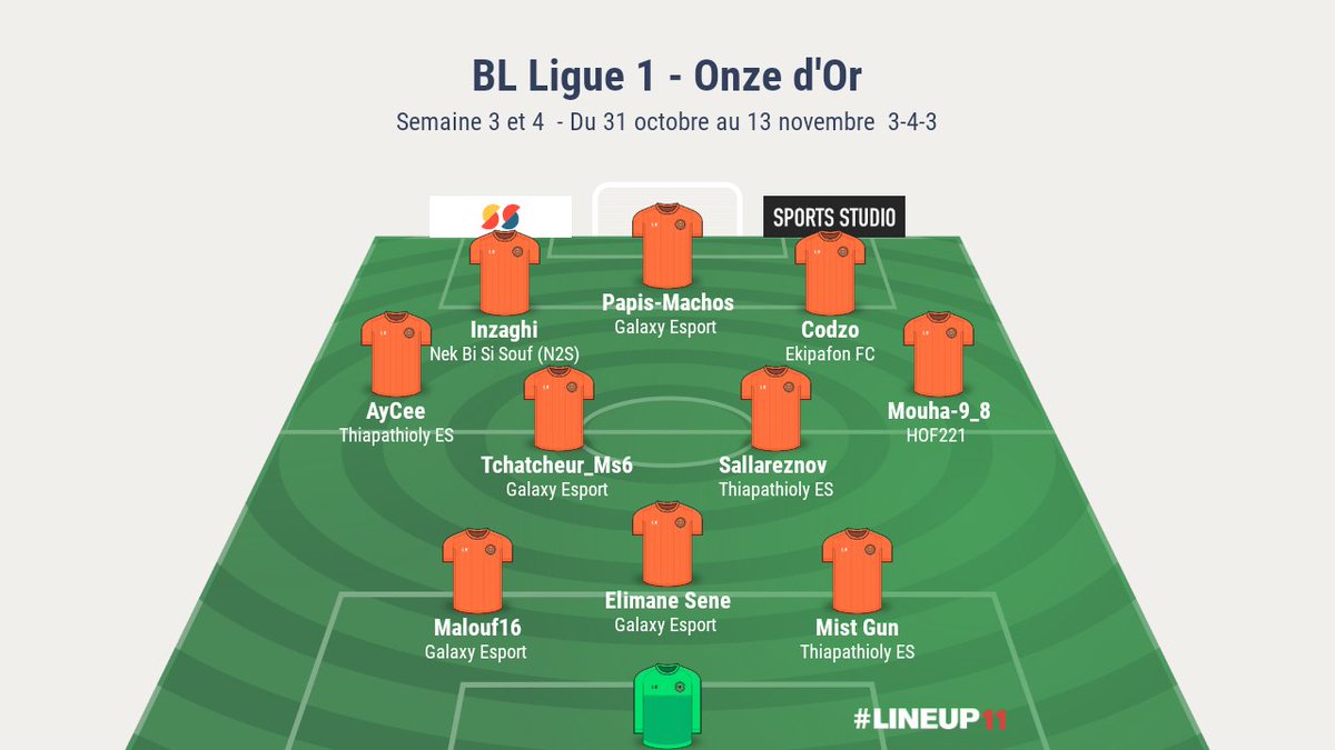 Esports_BL221's tweet photo. Enfin nous vous présentons le 3ème #OnzedOr de cette saison qui se présente cette semaine dans un 3 - 4 - 3

#BouNékhéRekGniLa 
#GalsenEsportSi #BénènLevel 

Let's Goooooo 🔥🔥🔥🔥 https://t.co/0WxCSi19EJ