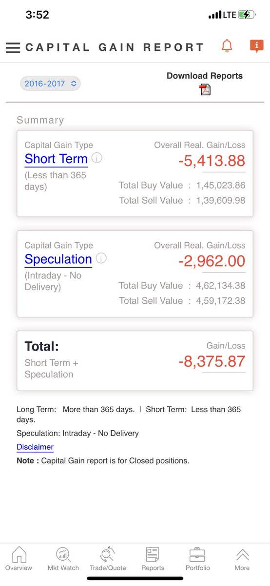 samantchinmay61's tweet photo. I am compiling my P&amp;L statements of my trading journey from ₹20,000 in 2016-17 to ₹ 1.43 Crores in 2022-23 in this 2 tweet thread. From 2016-17 to 2019-20 in this tweet and 2020-21 to 2022-23 in next thread tweet… Just sharing this for motivation purpose. If I can anyone can!! https://t.co/OHdV582fyL
