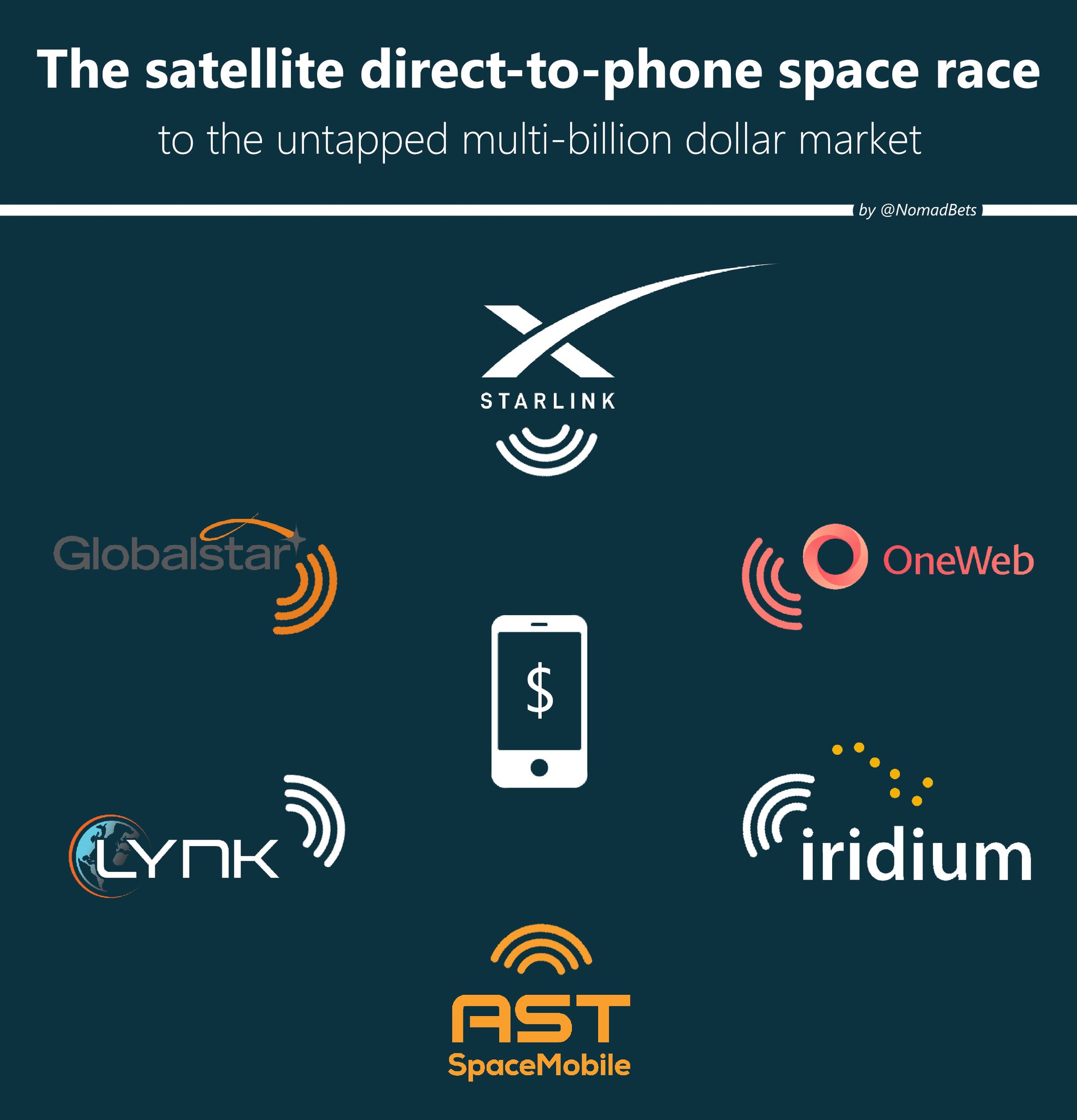 NomadBets on Twitter "elonmusk announced to bring satellite broadband