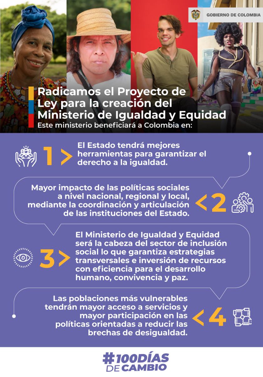 FranciaMarquezM's tweet photo. El principal cambio que necesita 🇨🇴 es dejar de ser uno de los países más desiguales del mundo.

Promoviendo #igualdad garantizamos desarrollo económico, justicia racial, cuidado ambiental, participación política, justicia de género, derechos y #PazTotal. #100DíasDeCambio https://t.co/70tFAZR0xG