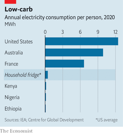 fp2p's tweet photo. SS Africa uniquely deprived of access to electricity - if energy is an emerging human right, as @nomhossain argued at @LSE_ID #CuttingEdgeIssues last week, need to factor this into climate change negotiations. https://t.co/ZfHY7NIXHr