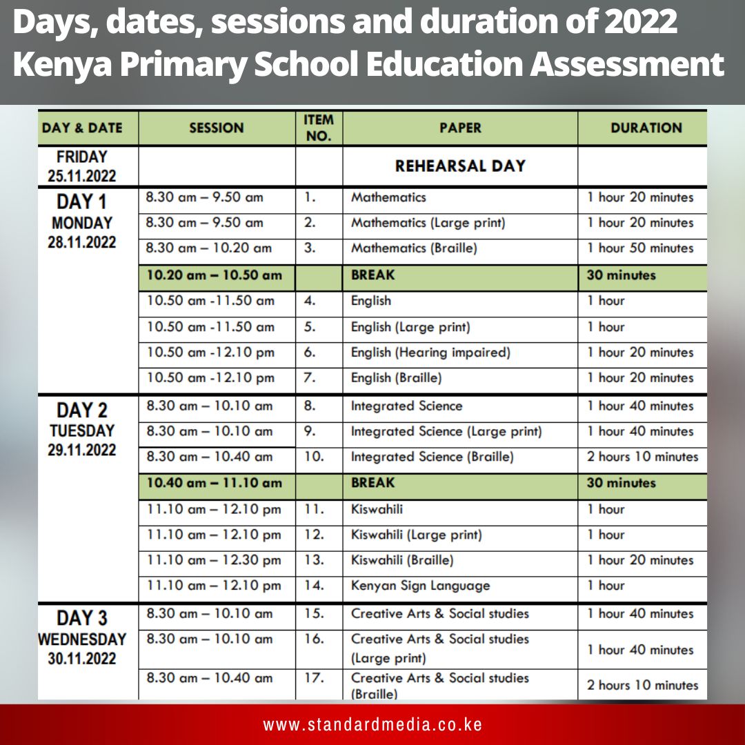 Days, dates, sessions and duration of the Kenya Primary School Education Assessment (KEPSEA) for #CBC Grade 6