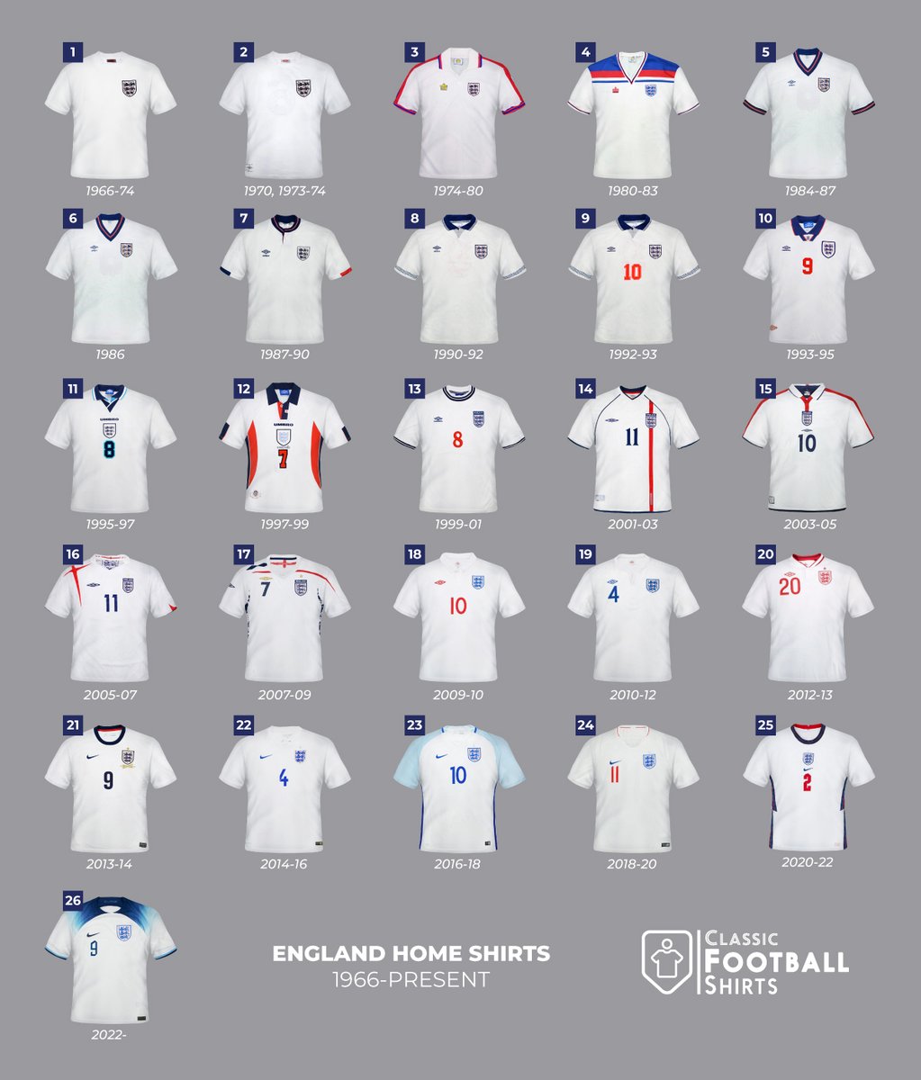 england shirts by year