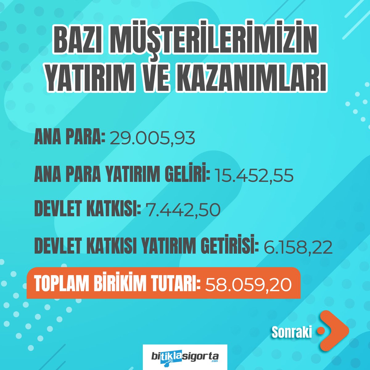 bitiklasigorta's tweet photo. Bireysel Emeklilikle Sigortası neden önemli bir yatırım. Örnek müşteri kazanımlarımızı izleyebilirsiniz.
#bes #beyazyaka #emeklilik #sigorta #sigortamartikbitikla https://t.co/dcvXcBKkkR