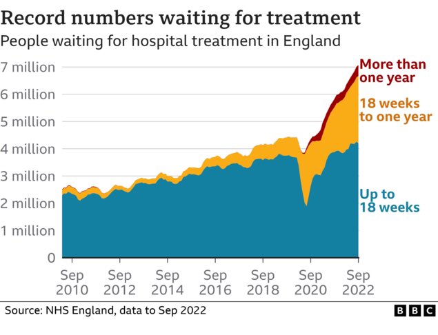 With a #government that looks to break apart and dismantle the #NHS in order to privatise - what did we expect...
#SaveOurNHS #VoteThemOut