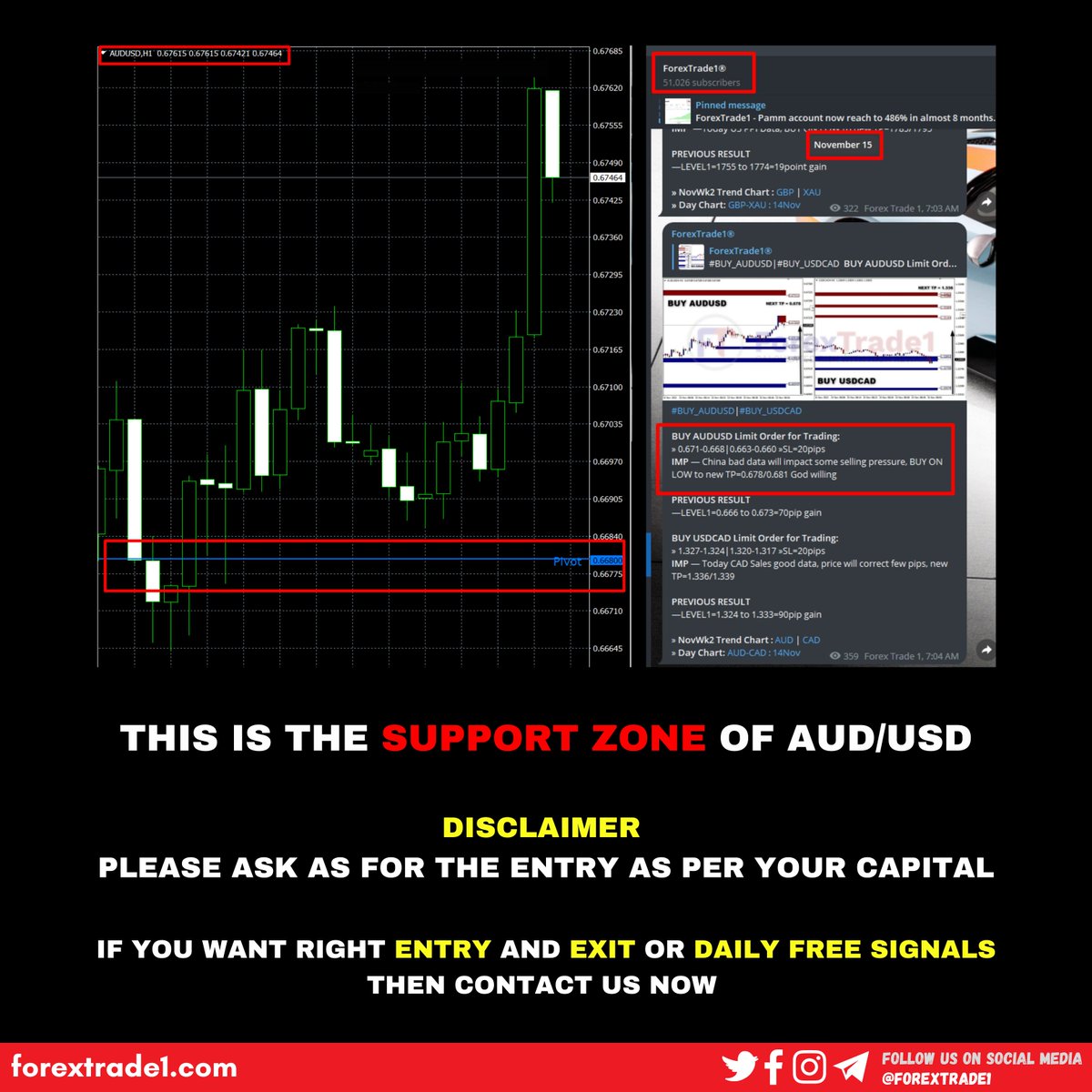 avajames1984's tweet photo. THIS IS AUD/USD LIVE CHART

#forextrade1 #forex #forexmoney #money #MoneyTalks https://t.co/IgJfoqn3nL