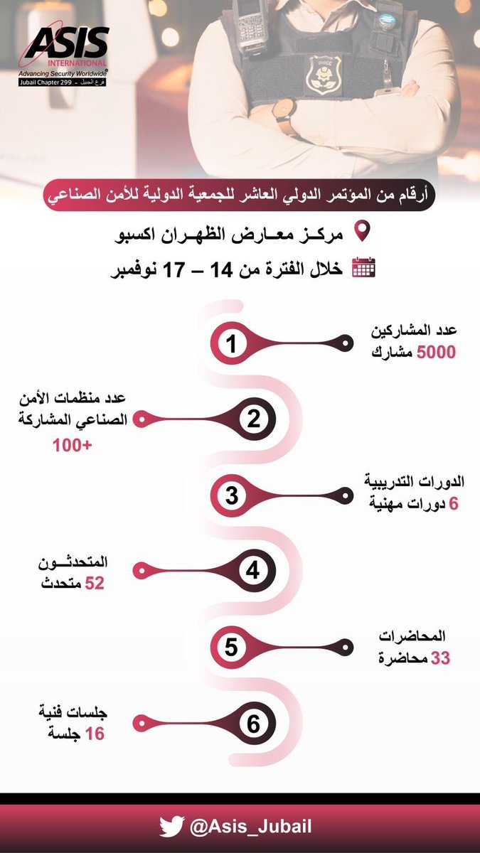 edu_riyadh's tweet photo. أرقام عن #ASISME2022 https://t.co/vjuHcXFiXe