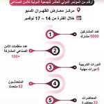 Photo by Health Edu - SA (@edu_riyadh)