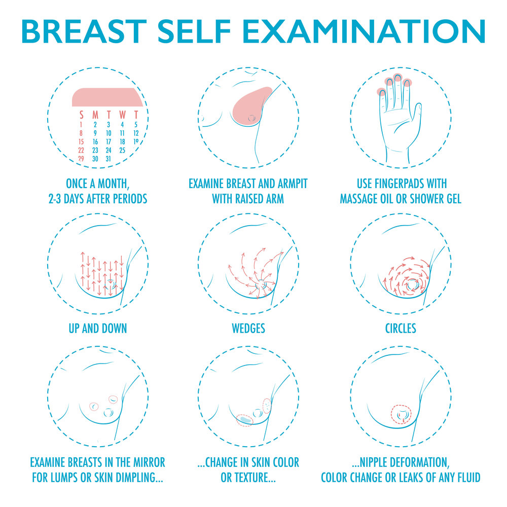 Team QEH Breast Screening (@teamqehbreast) on Twitter photo New Year, New Month, New Routines!
Now is a great time to get in the habit of checking your breasts regularly. Getting to know what is normal for you really helps you to notice something which isn't usually there. Remember even if you're not sure  - get it checked! New Year, New Month, New Routines!
Now is a great time to get in the habit of checking your breasts regularly. Getting to know what is normal for you really helps you to notice something which isn't usually there. Remember even if you're not sure  - get it checked!
