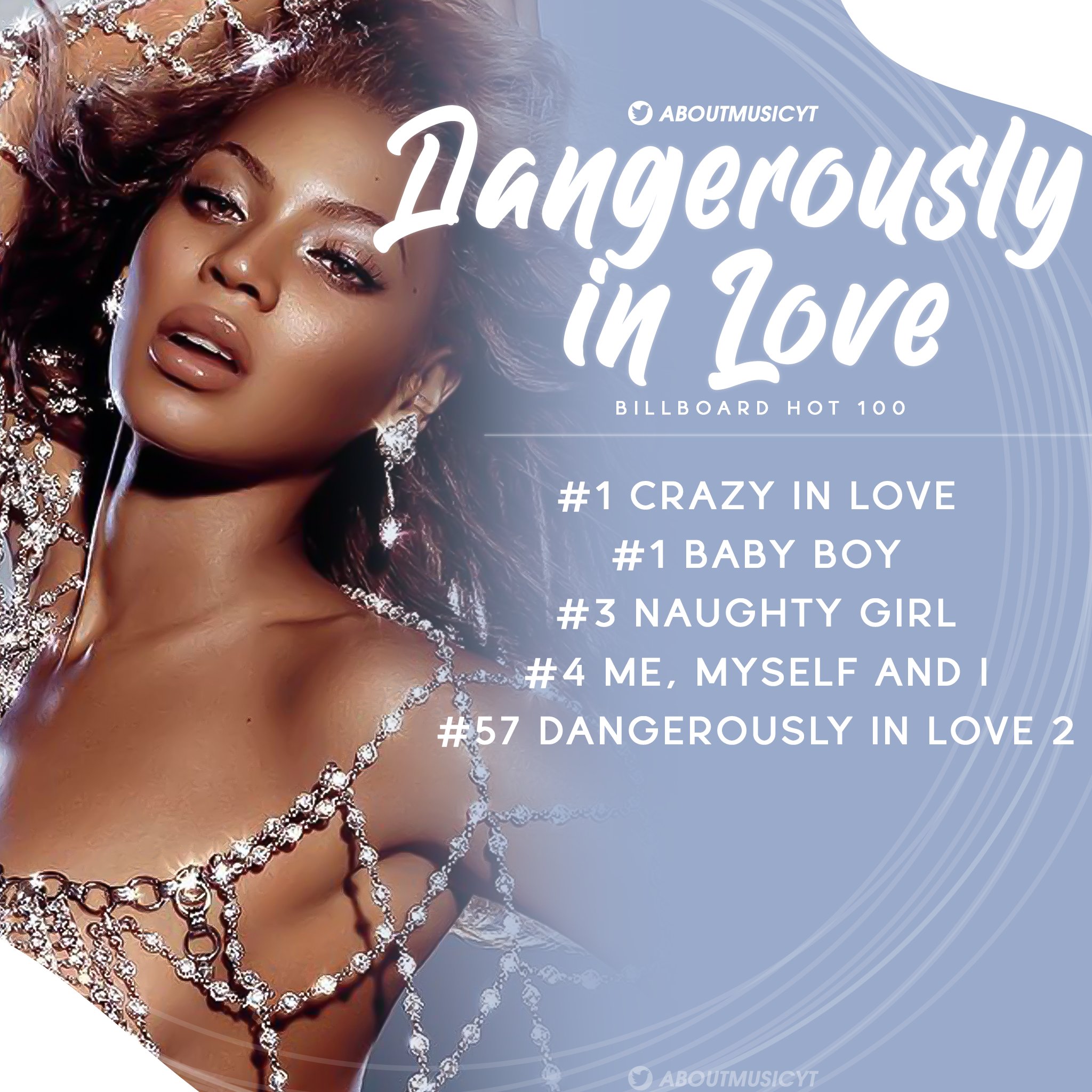 Dangerously in Love