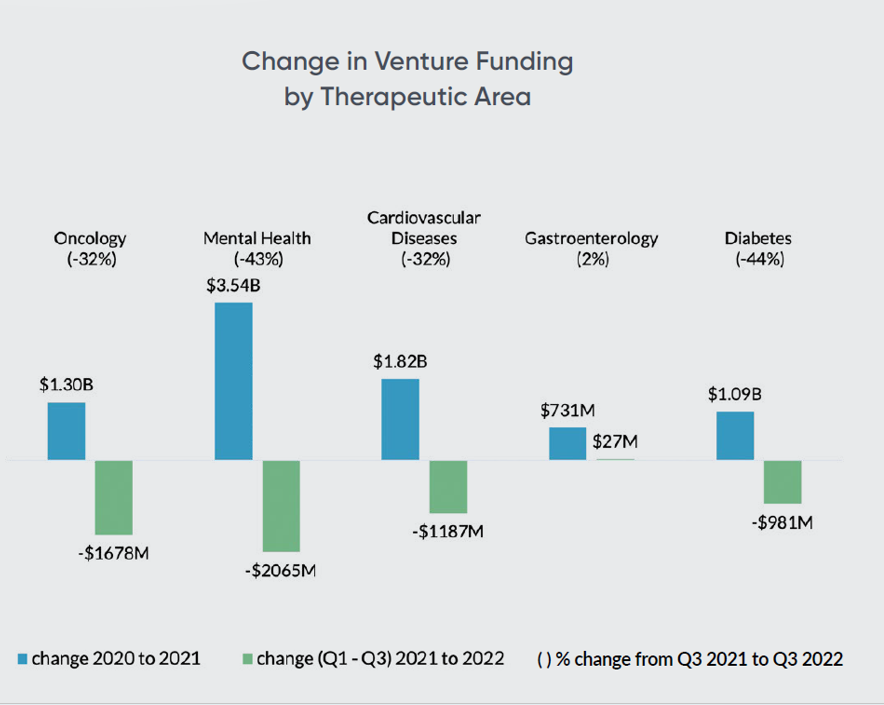 healthythinker's tweet photo. New rept @FINNPartners & @Galen_Growth on Global State of #DigitalHealth 3Q22
https://t.co/qUx0rBGp3V
Insights into clinical evidence signals - key to being >rational abt "exuberance" in health-tech investing
Impt context for #HLTH2022 @HLTHEVENT #HLTH22 #healthequity #QuadAim https://t.co/n8l3C9MG3t