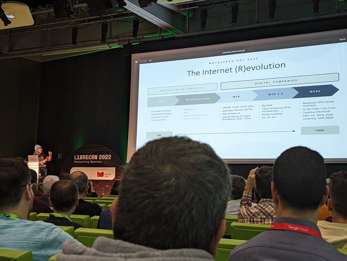 garigonz's tweet image. #LibreCon2022