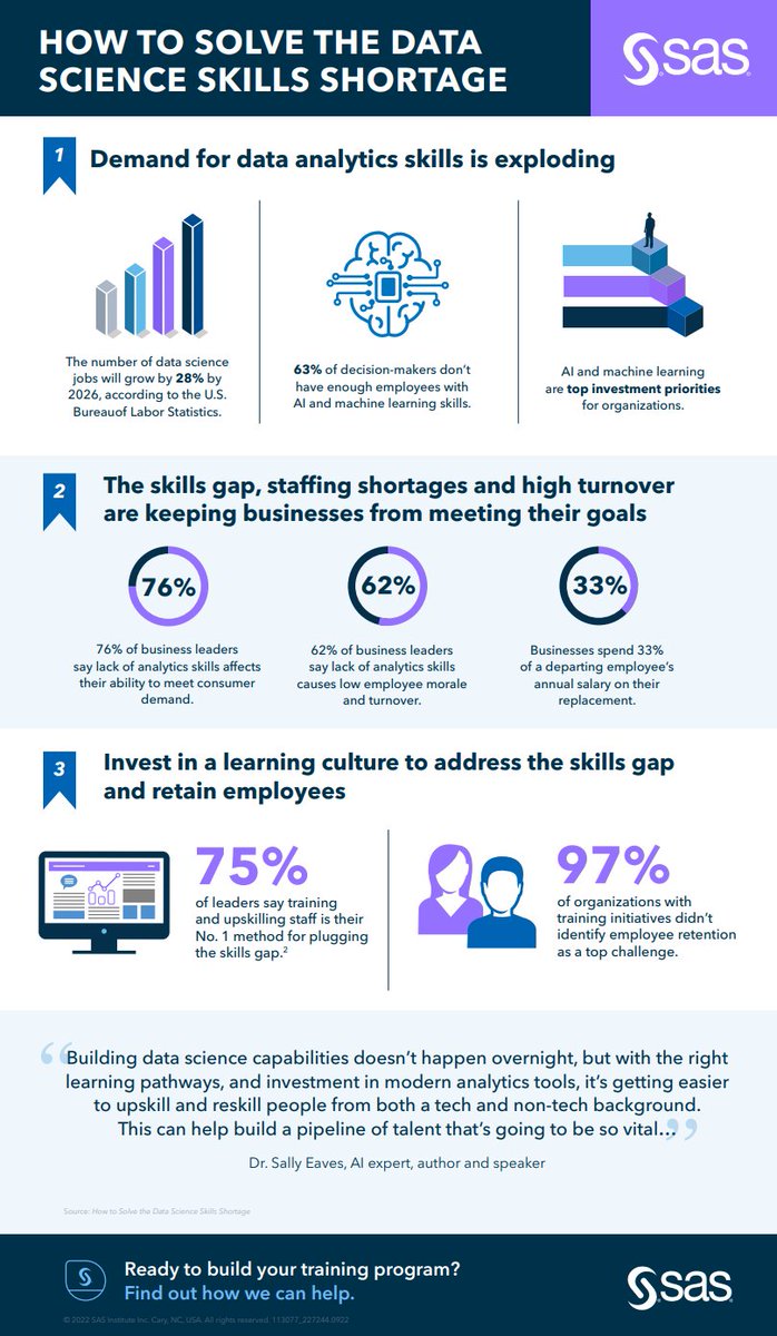 SassyGeorg's tweet image. The #SASSTEP programme is hoping to help address the #dataskills shortage by enabling individuals through a curated programme of online learning and on-demand mentor support. Find out more at sas.com/step
