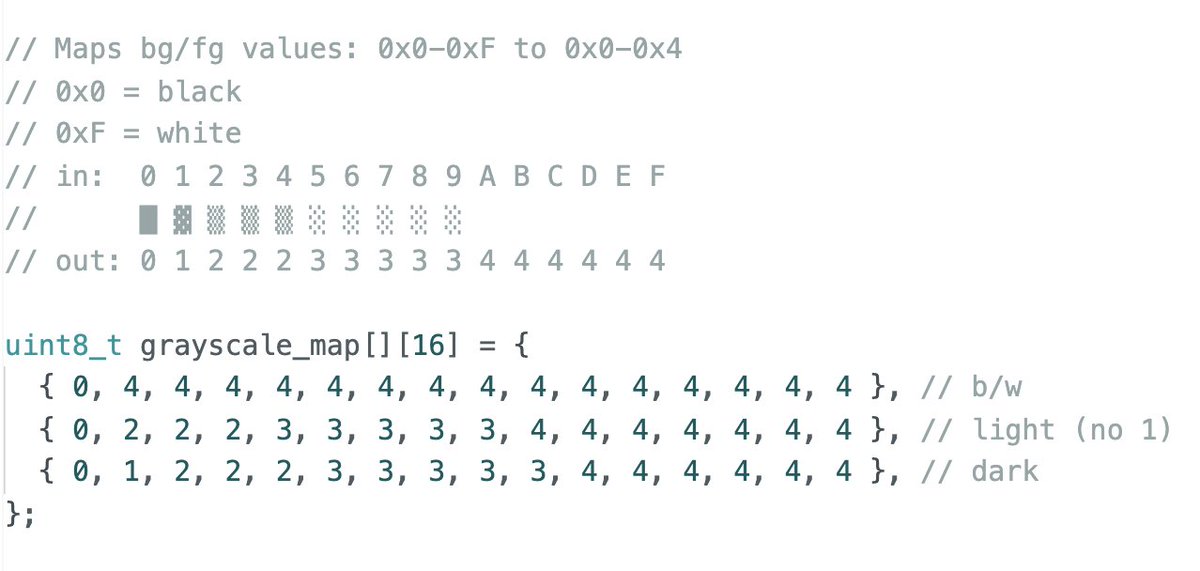 andreasgysin's tweet photo. In lo-fi land it’s easier to write lookup maps instead of parametric functions or ramps…
#LCD1 https://t.co/FGviTv8c9R