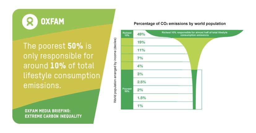 JessicaPunter's tweet photo. @TheChicGeekcouk Look at the top 10%. It’s about consumption https://t.co/1FcLwc9HuG