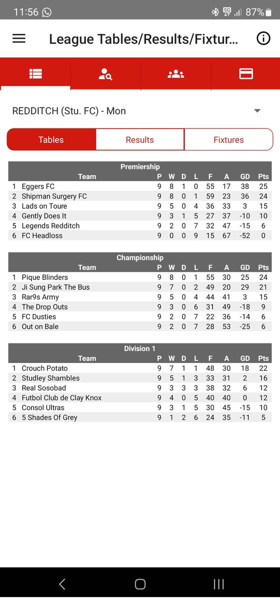 Current league standings 🙌