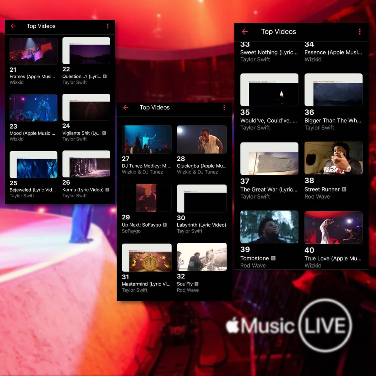 All 15 tracks of #AppleMusicLive simultaneously chart in Top 50 on US Apple Top Videos! 

5. JORO
7. MONEY & LOVE
8. 2 SUGAR
11. FEVER
13. BALANCE
14. FLOWER PADS
15. BAD TO ME
17. GINGER
18. EVERYDAY
21. FRAMES
23. MOOD
27. DJ TUNEZ MEDLEY
28. OJUELEGBA
34. ESSENCE
40. TRUE LOVE