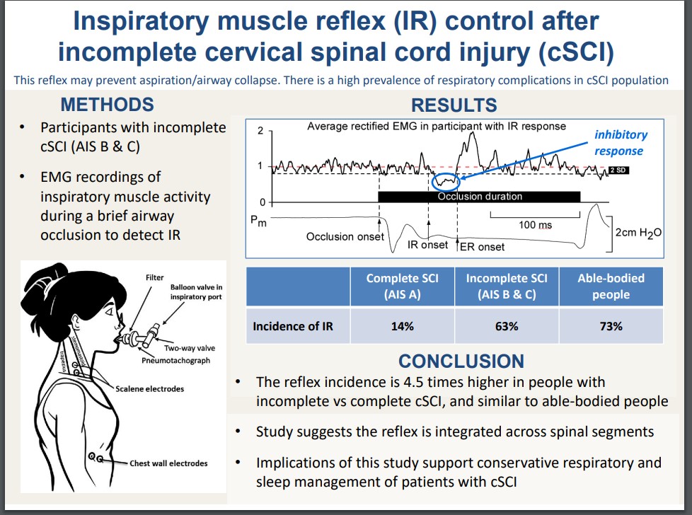 japplphysiol's tweet photo. #ArticlesInPress “Inspiratory muscle #reflex control after incomplete cervical spinal cord injury”  @Keithyb22, et al. 
https://t.co/3KwyXcJVaC
#JAPPL @EvanMcCaughey  @annahuddo  #SpinalCordInjury https://t.co/2CKpkQ4HcX