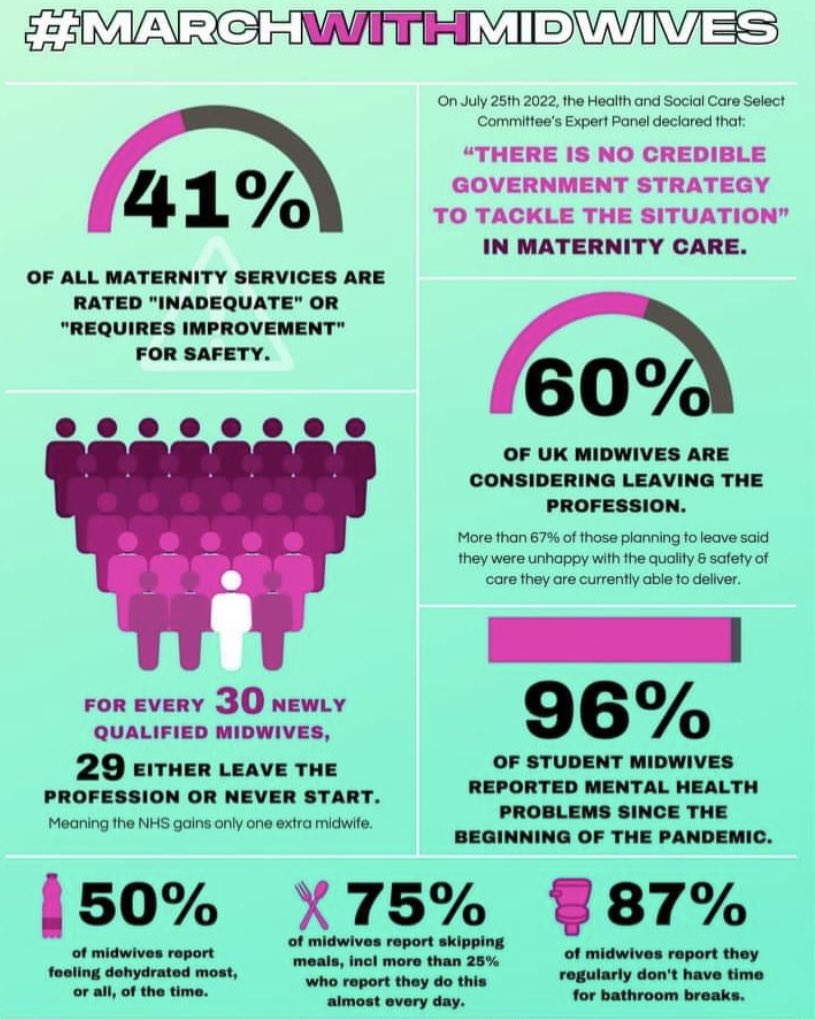 Leics_midsoc's tweet photo. This Sunday (20th) at 2pm is this years March with midwives in Leicester. It would be great to see as many of you there as possible supporting this brilliant cause. Meet us at Town Hall square from 2pm @midwivesmarch   #MarchWithMidwives https://t.co/iVMxm8KAxu