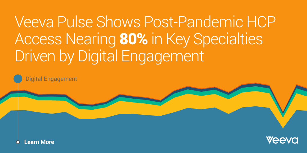 Veeva’s latest Pulse Report shows HCP access is back and more virtual, but most HCPs engage with three companies or less. Learn more about the findings: bit.ly/3hHPrmS #VeevaPulse #pharma  #lifesciences