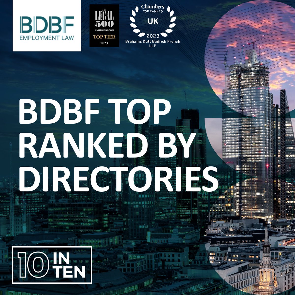 BDBF_LLP's tweet photo. From start-up to well-established top tier senior executive firm in just a decade, we are delighted to have been top ranked by @ChambersGuides and @thelegal500 (Legalease) year after year. https://t.co/VpZWdTkDvS
#bdbfcelebratestenyears │ #10inTen │ #employmentlaw │ #ukemplaw https://t.co/utqrv7OgfW