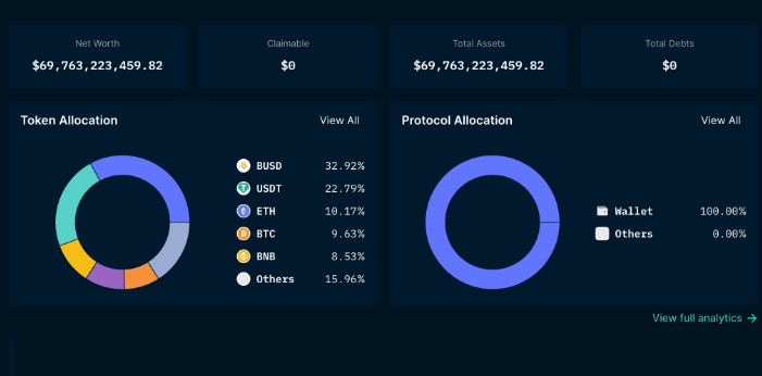 wind_myself's tweet photo. Exchange Token Reserve Lazy Bag" Binance ranks first with 70 billion US dollars, and nearly 20% of https://t.co/XCwg11ycvf is SHIB https://t.co/CIYGlPnqs3