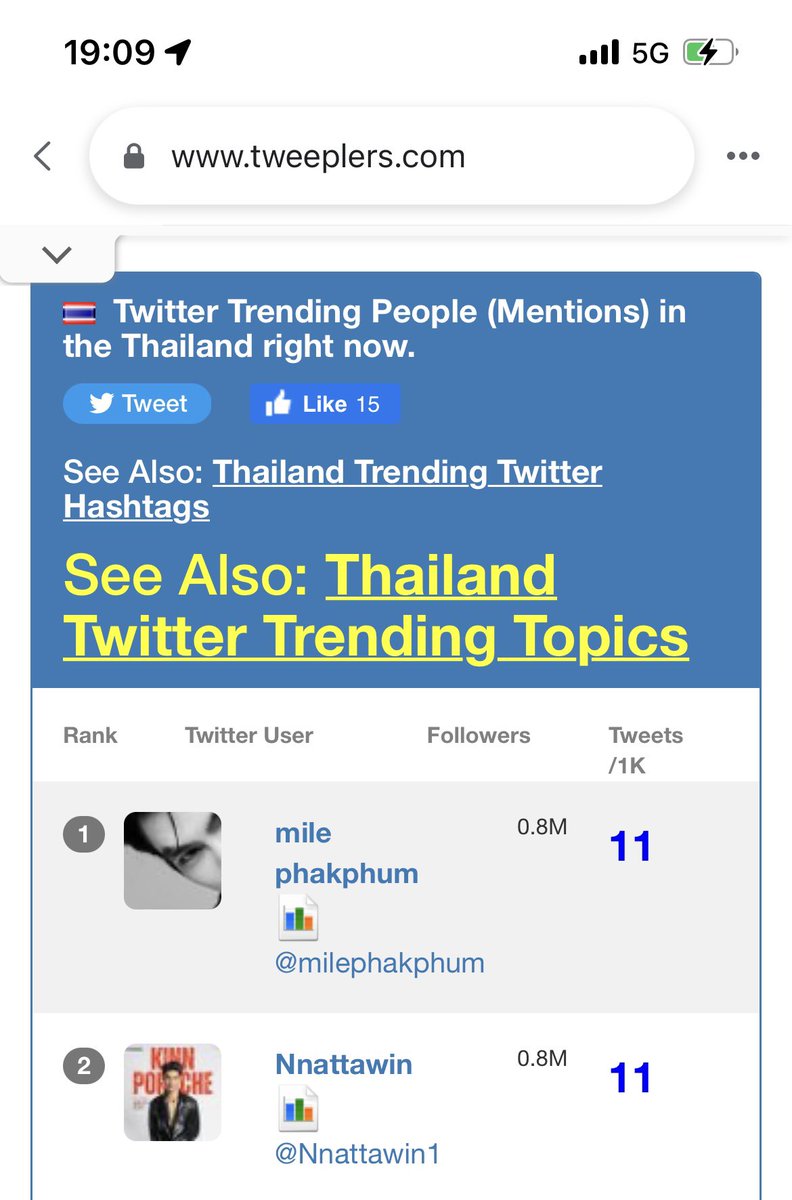 ApoNattawinofc's tweet photo. น้องๆ อยู่กันตรงนี้ No.13 แต่ 🌏

#CentralEmbassyxMileApo
#Nnattawin 
@Nnattawin1 https://t.co/p4OHNXumaq