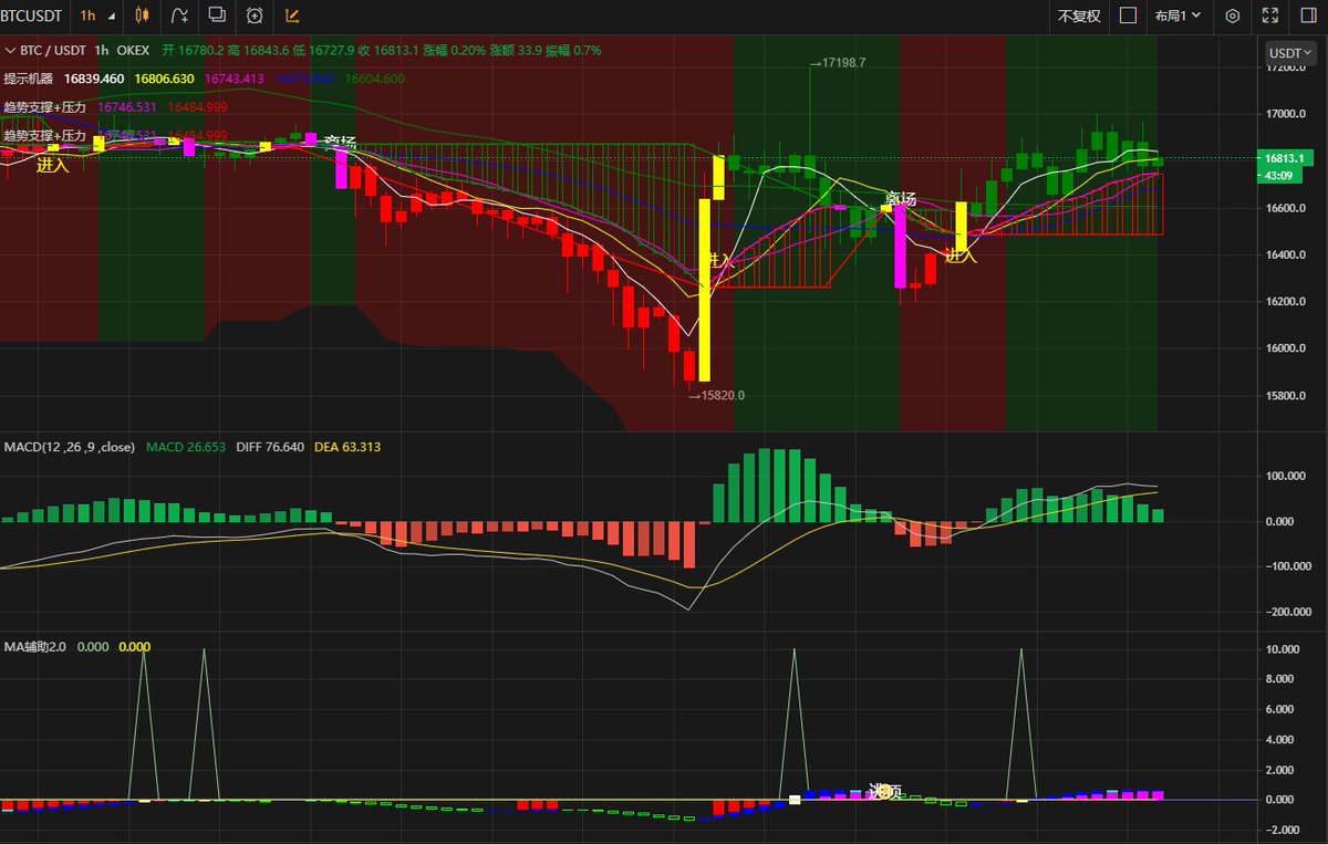 等待DC频道开放！一起打造DC高质量社区！做交易，撸空投，段子手社区~  让币圈变得简单~~