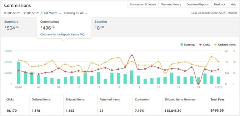 From $0 to $21k+ per month in less than 2 years (with only $32k spent)

Here is how we built a niche...