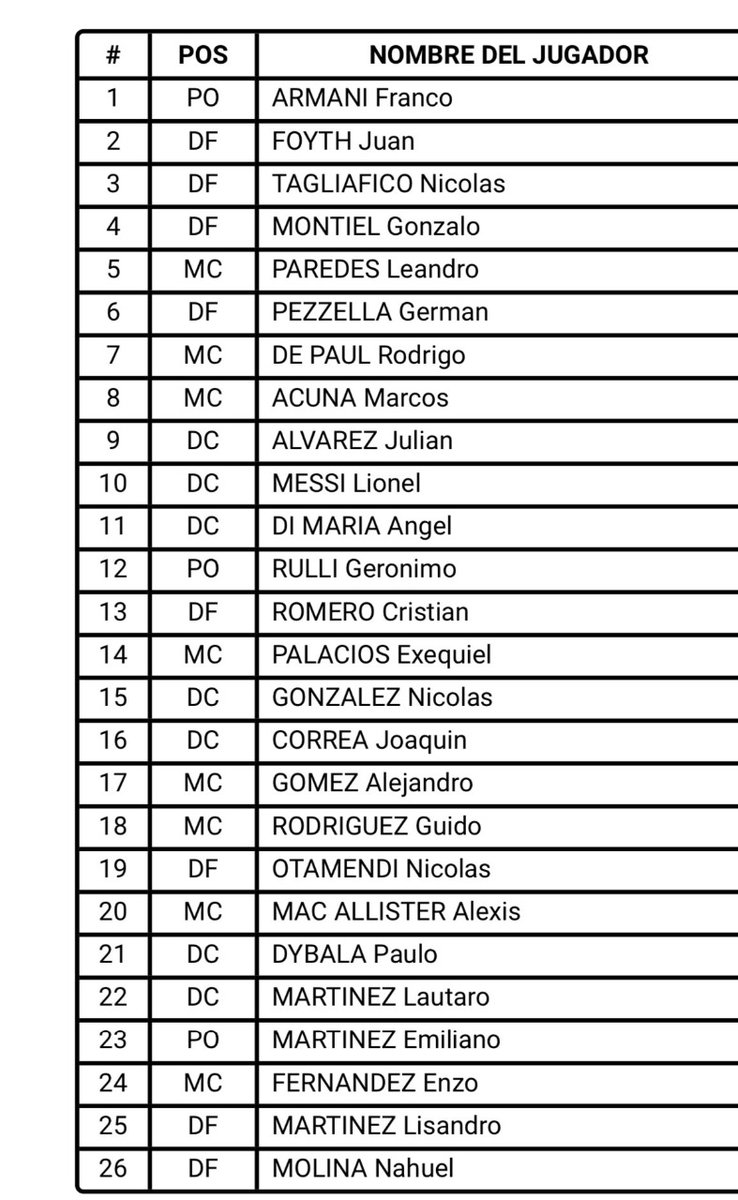 RoyNemer's tweet photo. Argentina numbers for the 2022 World Cup. 🇦🇷 https://t.co/XN1NX2nAZW