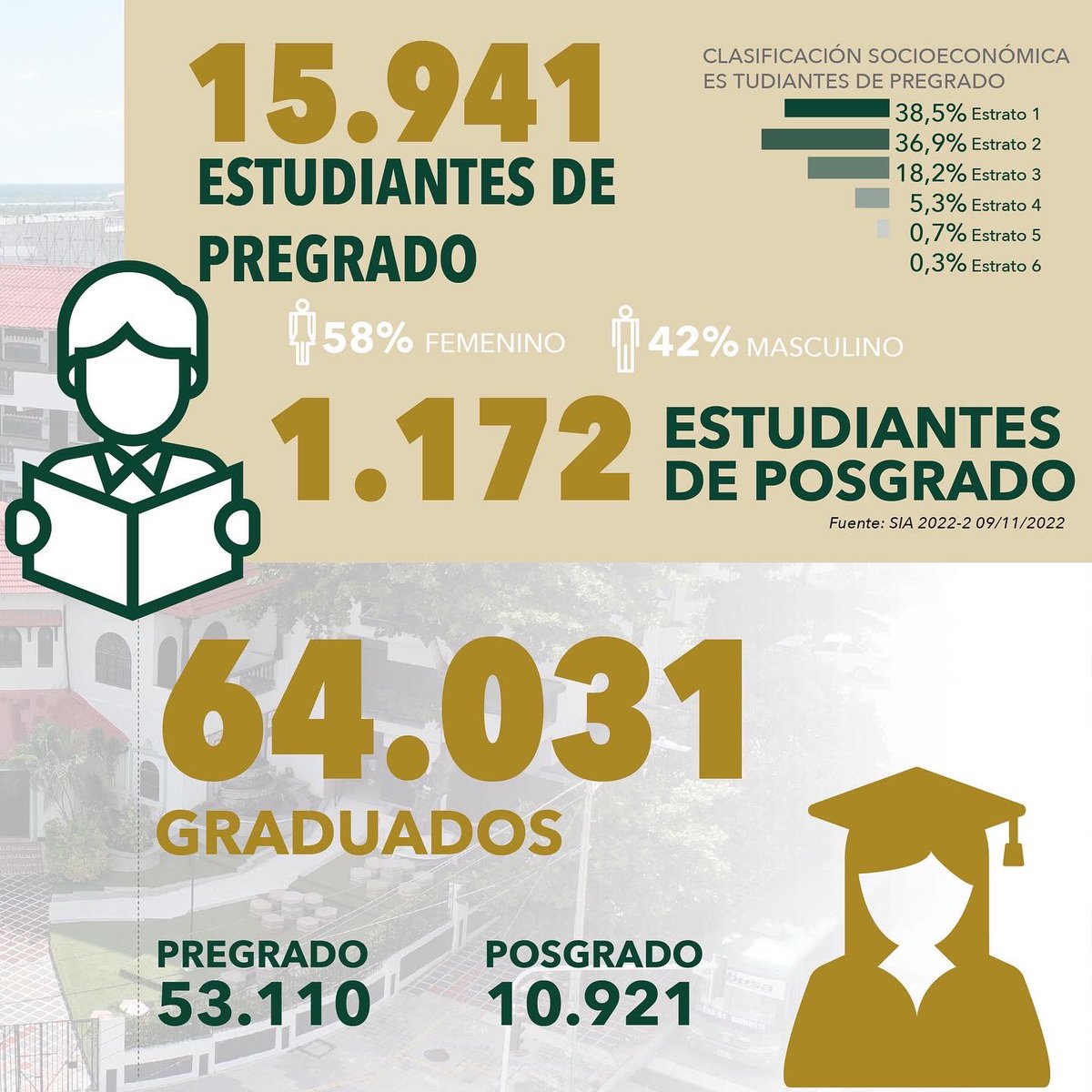 unisimon's tweet photo. 📲  Descubre la transformación que hemos vivido 🤩.

🥳 ¡Feliz aniversario, seguimos construyendo historia! https://t.co/OCyEpQpeva