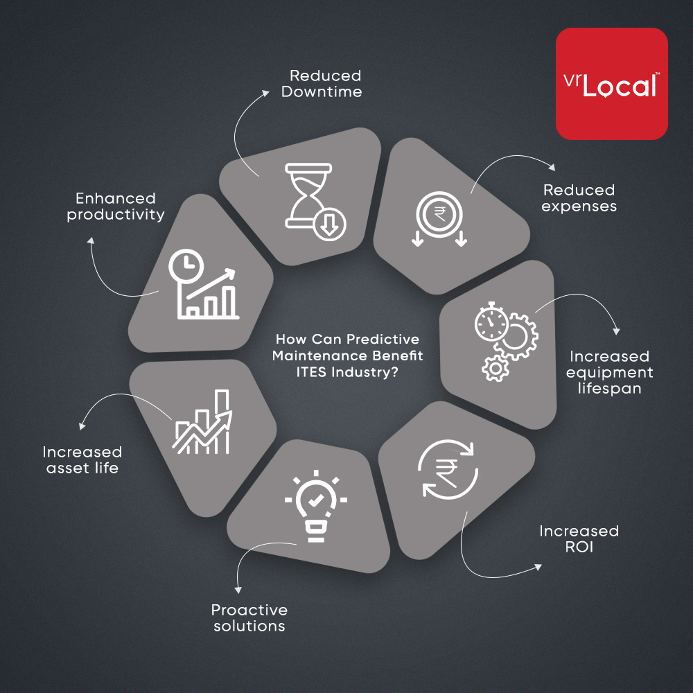 V_R_LOCAL's tweet photo. The first impression is the last impression, and when people visit your facility, the aim is to bind their trust, and vrLocal keeps your premises up-to-date, gives an early heads-up with predictive maintenance, and also customizes according to your needs -https://t.co/E3bE1kDFx4 https://t.co/vwEdgbTuKL