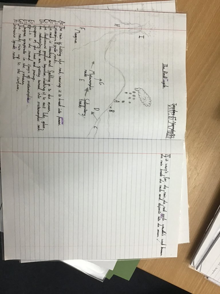 rockinghamrh3's tweet photo. Some fantastic work on rock cycles in Year 5 #dretscience https://t.co/EEEd42rgCv