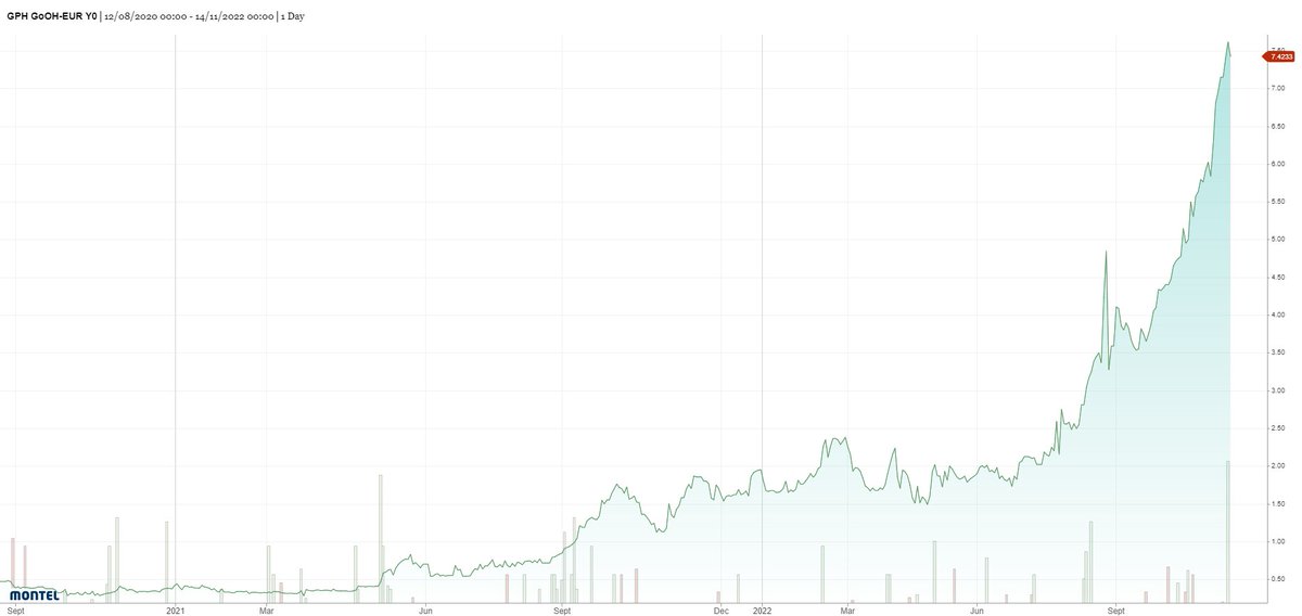 PowerTraders's tweet photo. Green's go parabolic! https://t.co/42OO2JMu8A
