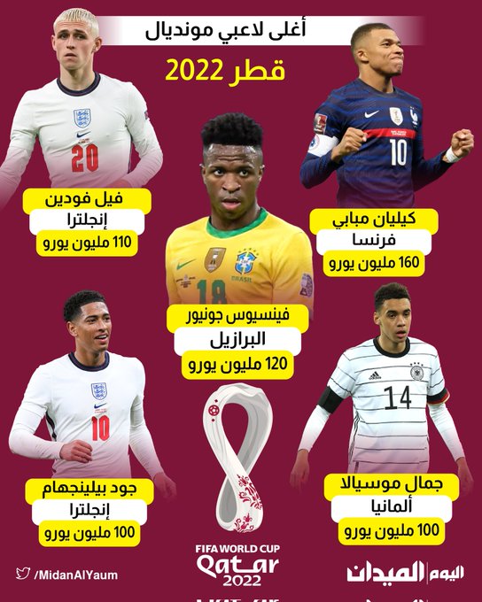 صحيفة كاس العالم - قطر 2022 FhmvVgxXEAAFDtL?format=jpg&name=small