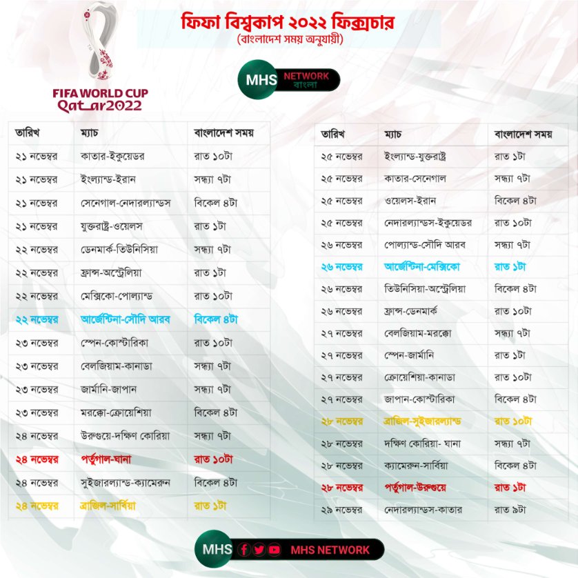 mhsNetworkBD's tweet photo. FIFA World Cup 2022 Fixture
বাংলাদেশ সময় অনুযায়ী ফিফা বিশ্বকাপ ২০২২ #ফিক্সচার
#মিরাজ_হোসেন_সিহাব
#এমএইচএস_নেটওয়ার্ক 
#ফিফাবিশ্বকাপ 
 #ফিফাবিশ্বকাপ২০২২ #FIFAWorldCup2022 #FIFAWorldCup #FIFA https://t.co/XzokvYio2C