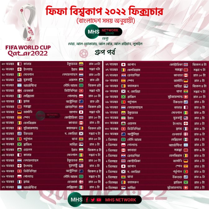 mhsNetworkBD's tweet photo. FIFA World Cup 2022 Fixture
বাংলাদেশ সময় অনুযায়ী ফিফা বিশ্বকাপ ২০২২ #ফিক্সচার
#মিরাজ_হোসেন_সিহাব
#এমএইচএস_নেটওয়ার্ক 
#ফিফাবিশ্বকাপ #ফিফাবিশ্বকাপ২০২২ #FIFAWorldCup2022 #FIFAWorldCup #FIFA https://t.co/mMepkWJtmx