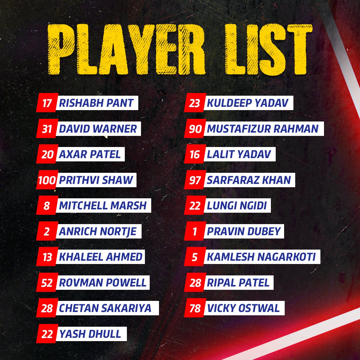 DelhiCapitals's tweet photo. Presenting 👉🏼 The 𝐑𝐞𝐭𝐚𝐢𝐧𝐞𝐝 𝐃𝐂 𝐒𝐭𝐚𝐫𝐬 for #IPL2023 🔥
We will head into the #IPLAuction in pursuit of more talent to accompany them 🤝🏻
#YehHaiNayiDilli #IPLRetention https://t.co/VDOSZflneG